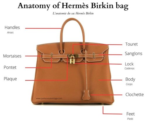 HOW I GLAM UP MY HIMALAYAN BIRKIN (BAG STYLING WITH JC)
