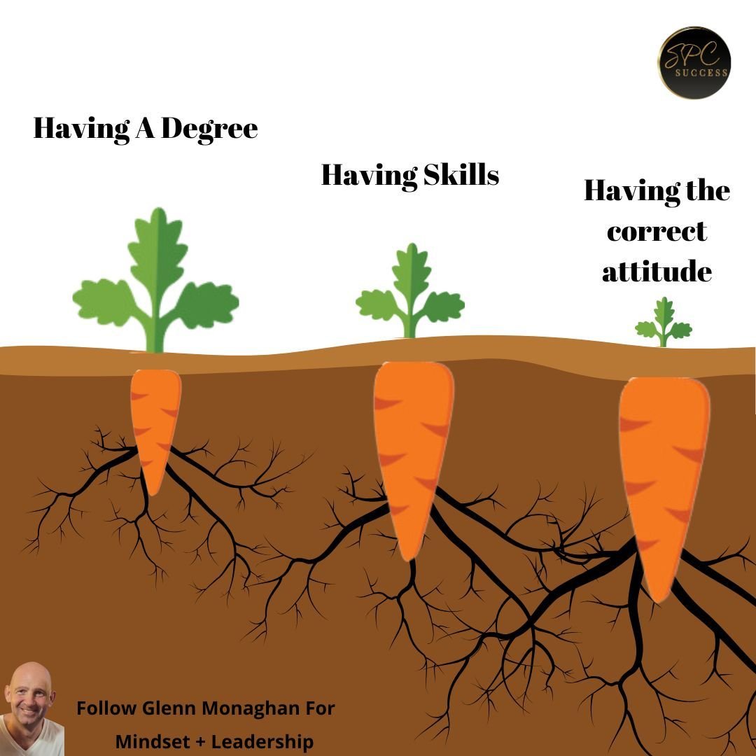 🌟 The Key to Ongoing Growth and True Success 🌟

In a world where qualifications and skills are often the benchmark of success, we sometimes overlook a deeper truth: attitude is everything.

Yes, degrees, certifications, and technical expertise are 