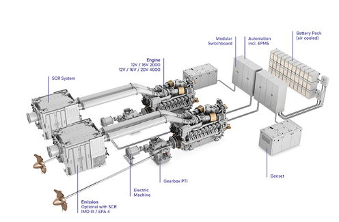 Rolls-Royce Marine Propulsion Service