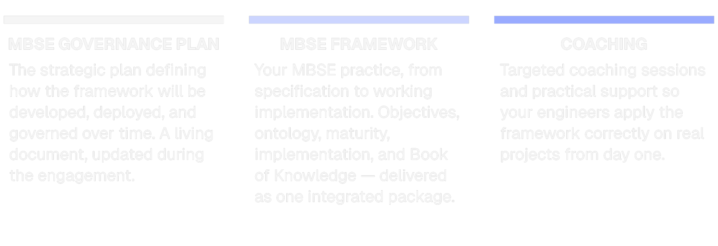 A digital infographic with three columns titled MBSE GOYERNANCE PLAN, MBSE FRAMEWORK, and COACHING, each containing descriptive text on system engineering frameworks and practices.