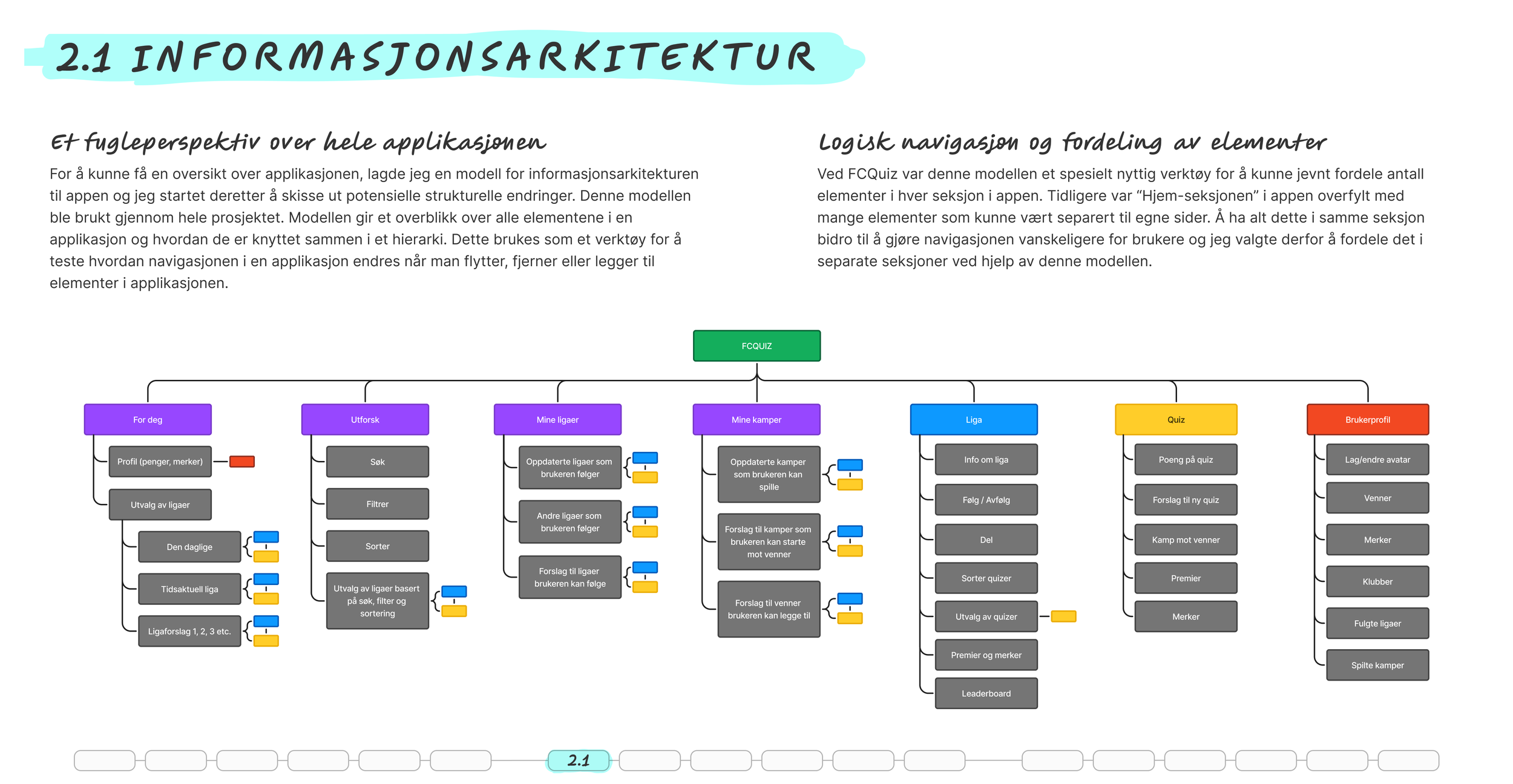 FCQUIZ - Prosess 2.1.png