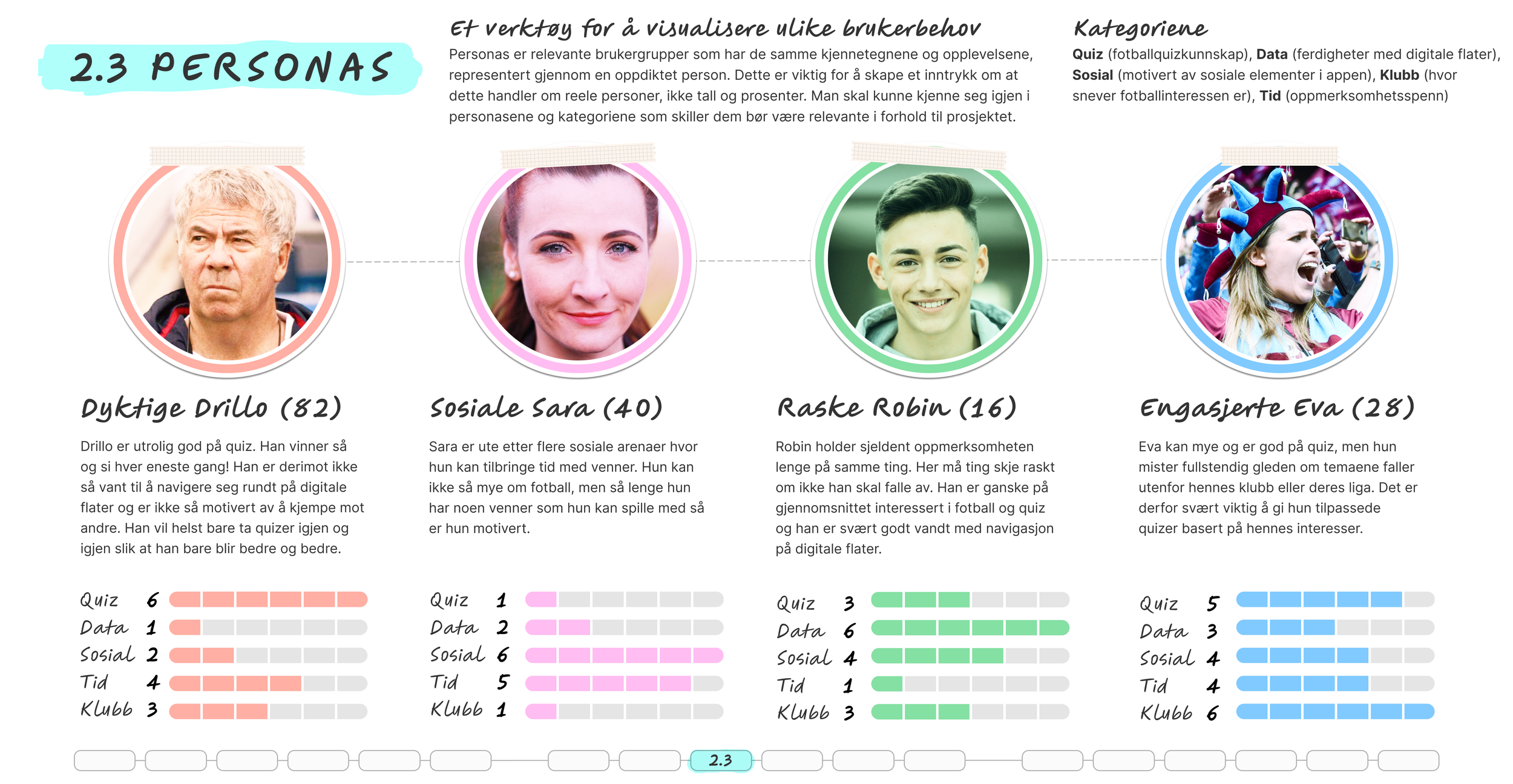 FCQUIZ - Prosess 2.3.png