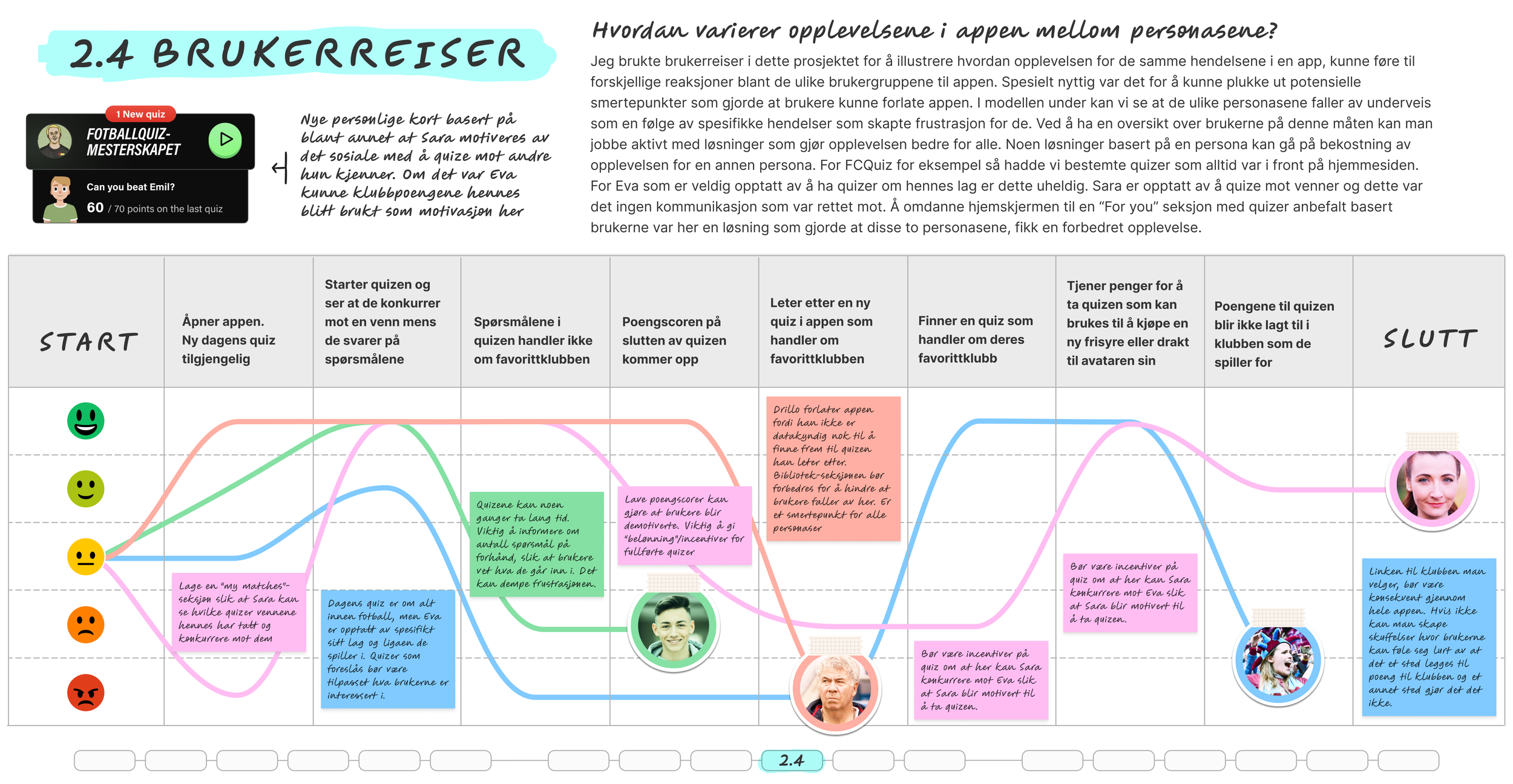 FCQUIZ - Prosess 2.4.png