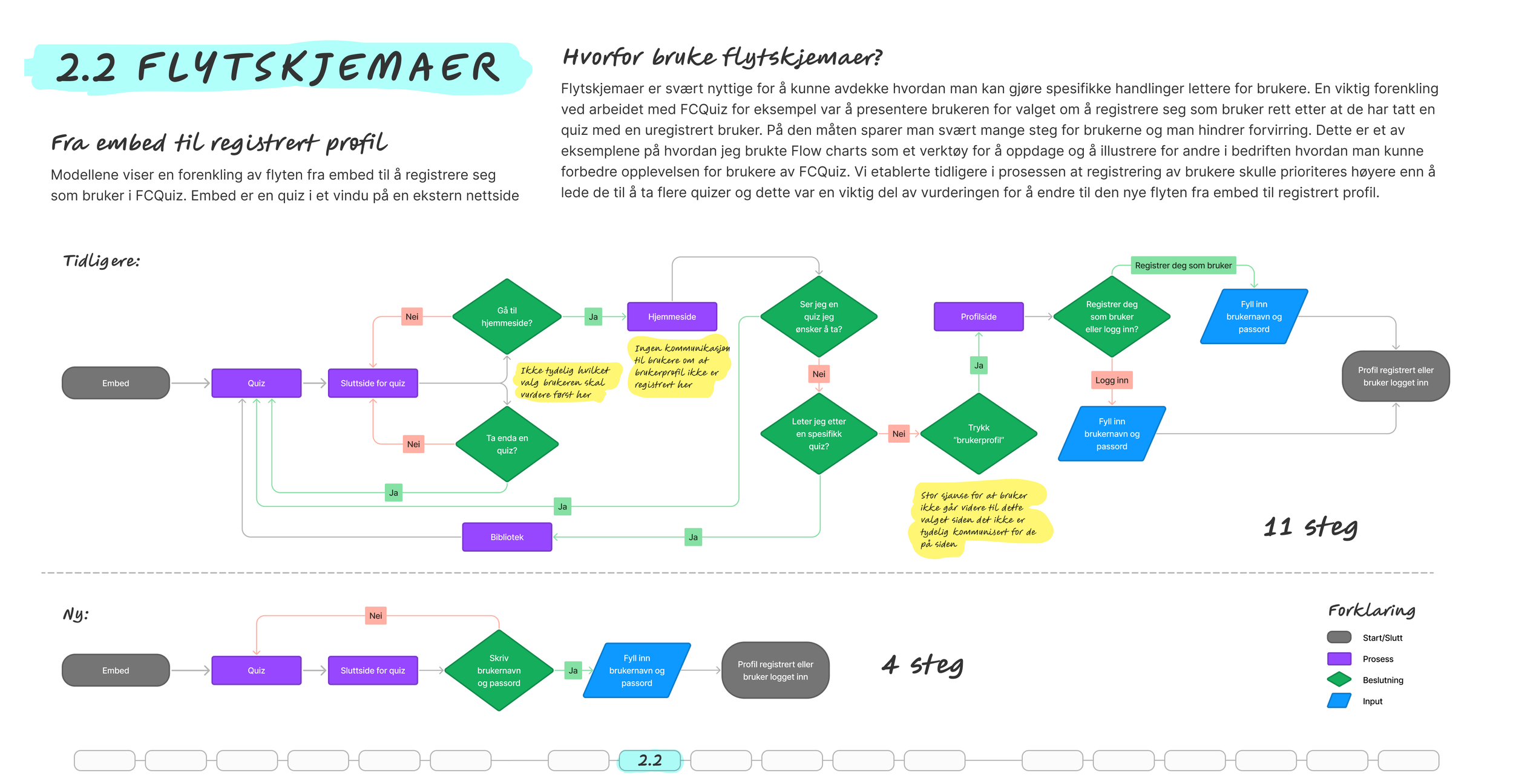 FCQUIZ - Prosess 2.2.png