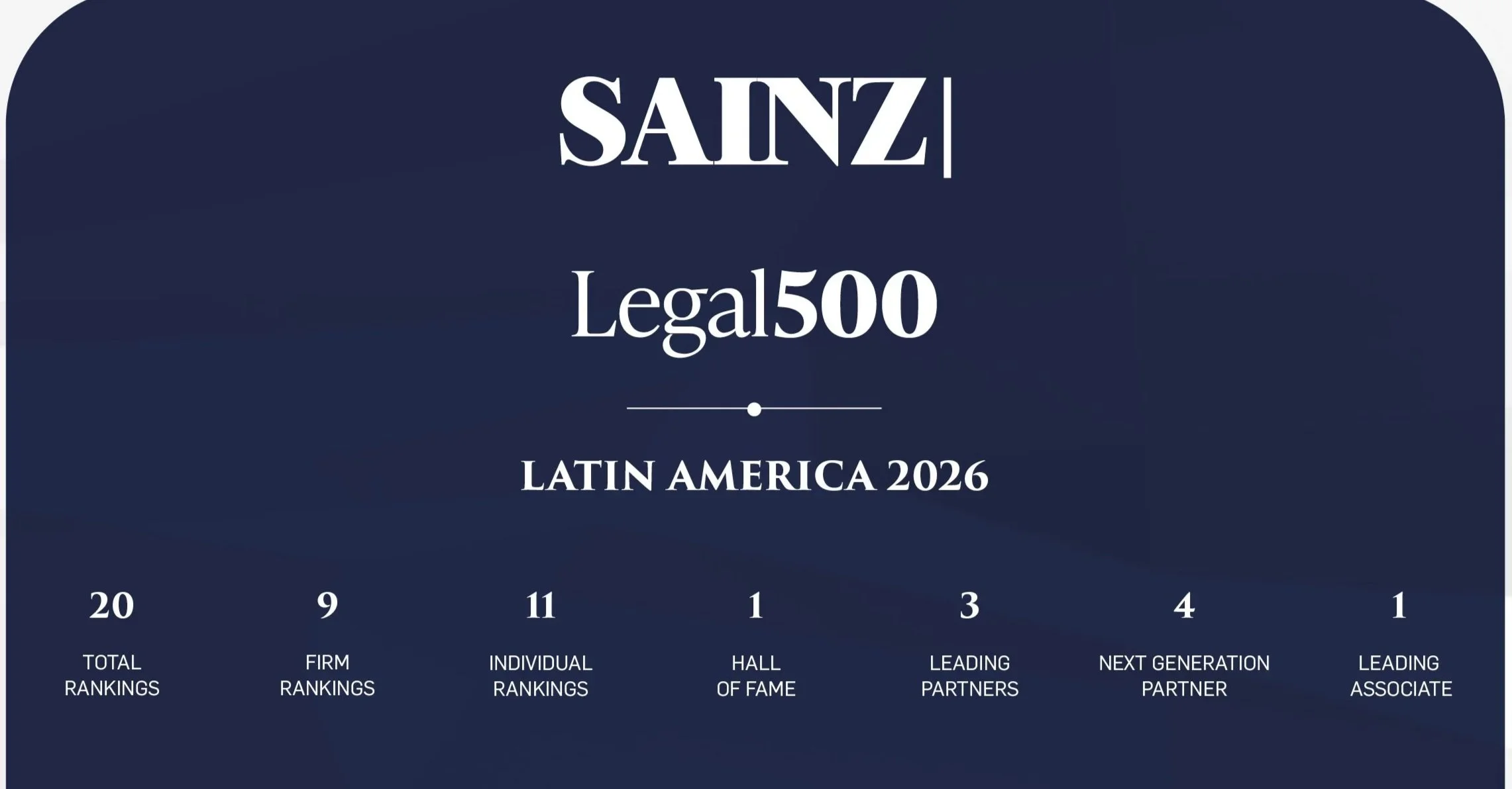 Reconocimiento en Legal 500 Latin America Guide 2026.