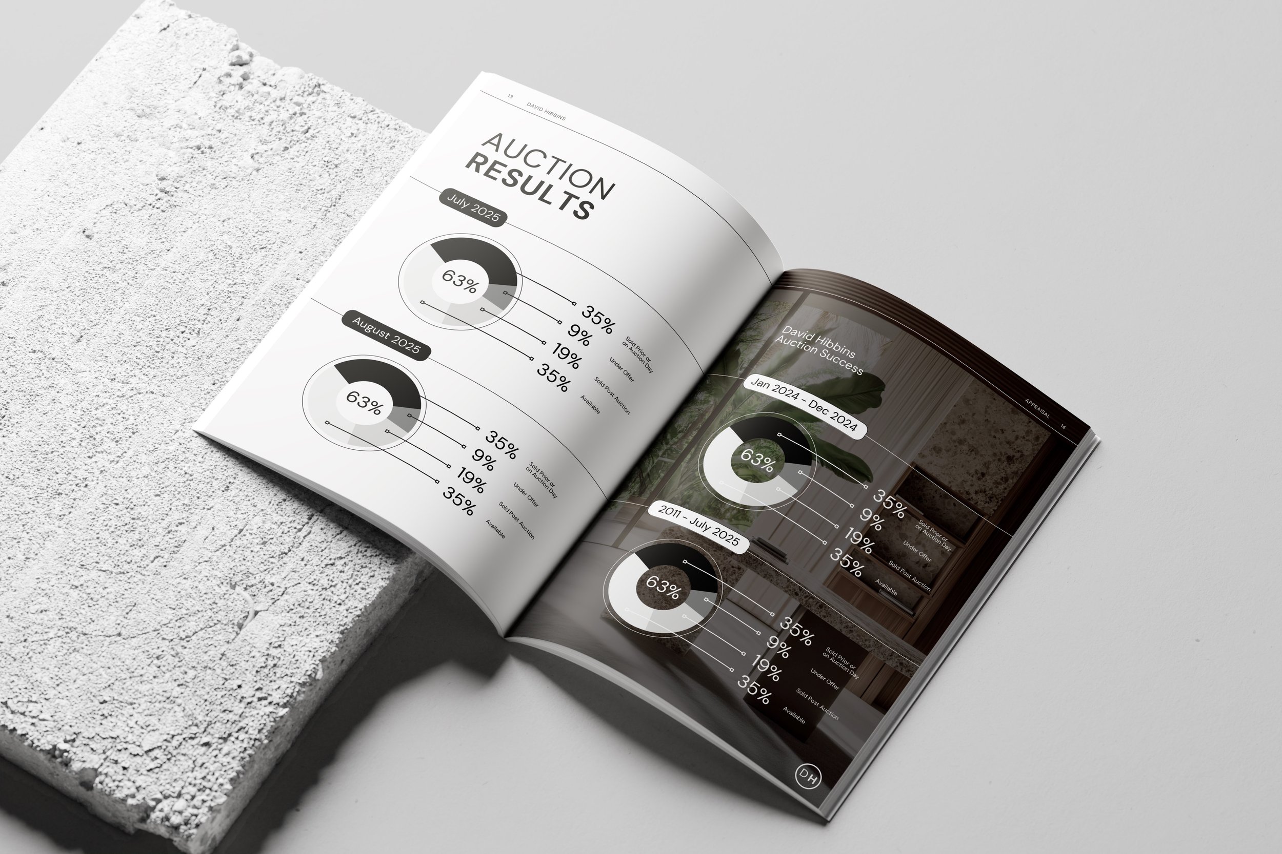 Open magazine showing auction results with pie charts and data from 2011 to 2025, displayed on a white surface with textured block.