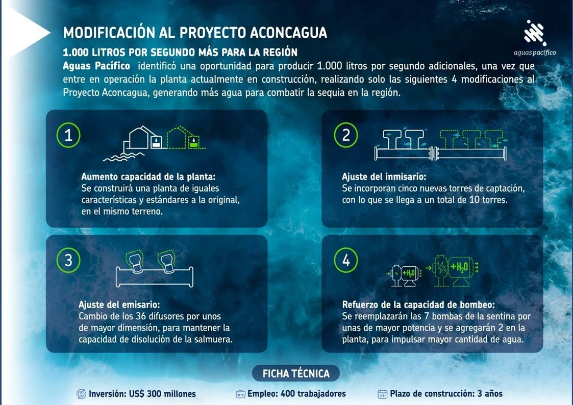 AGUAS PACÍFICO OBTIENE PERMISO AMBIENTAL (RCA)PARA PROYECTO QUE AUMENTA LA PRODUCCIÓNDE AGUA DESALINIZADA A 2000 L/S