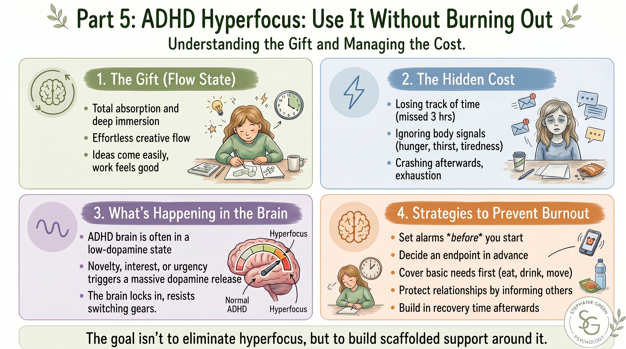 Part 5: Harnessing Hyperfocus Without Burning Out