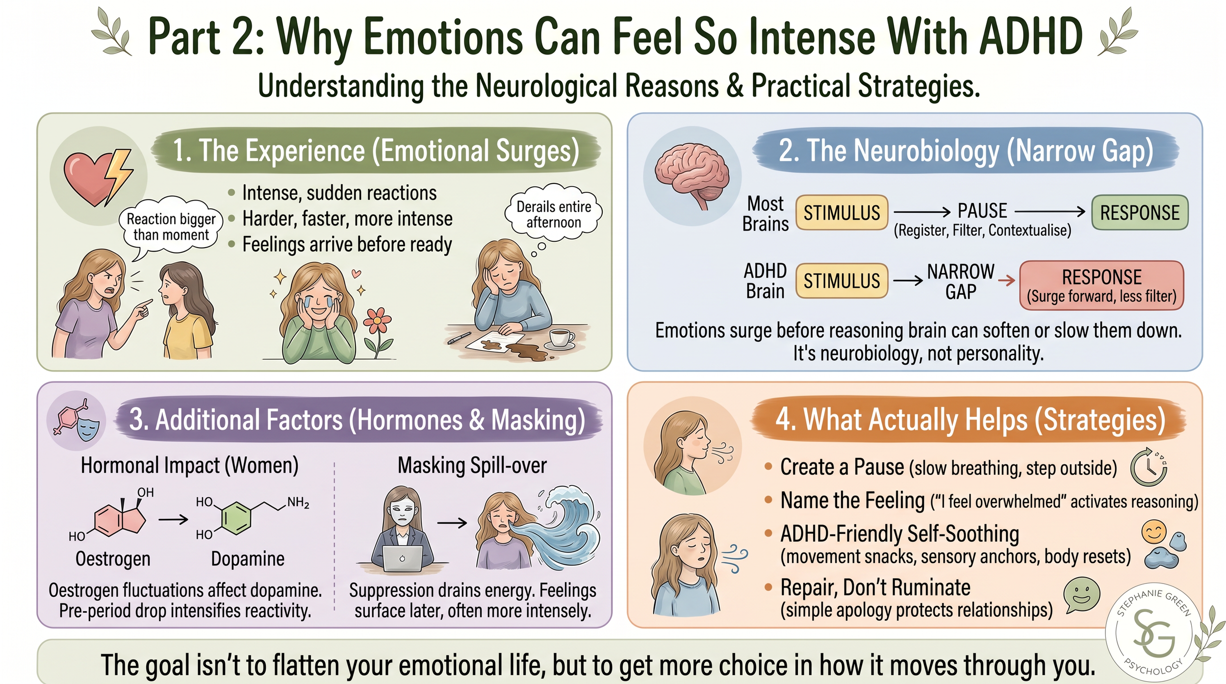 Part 2: Why Emotions Can Feel So Intense With ADHD