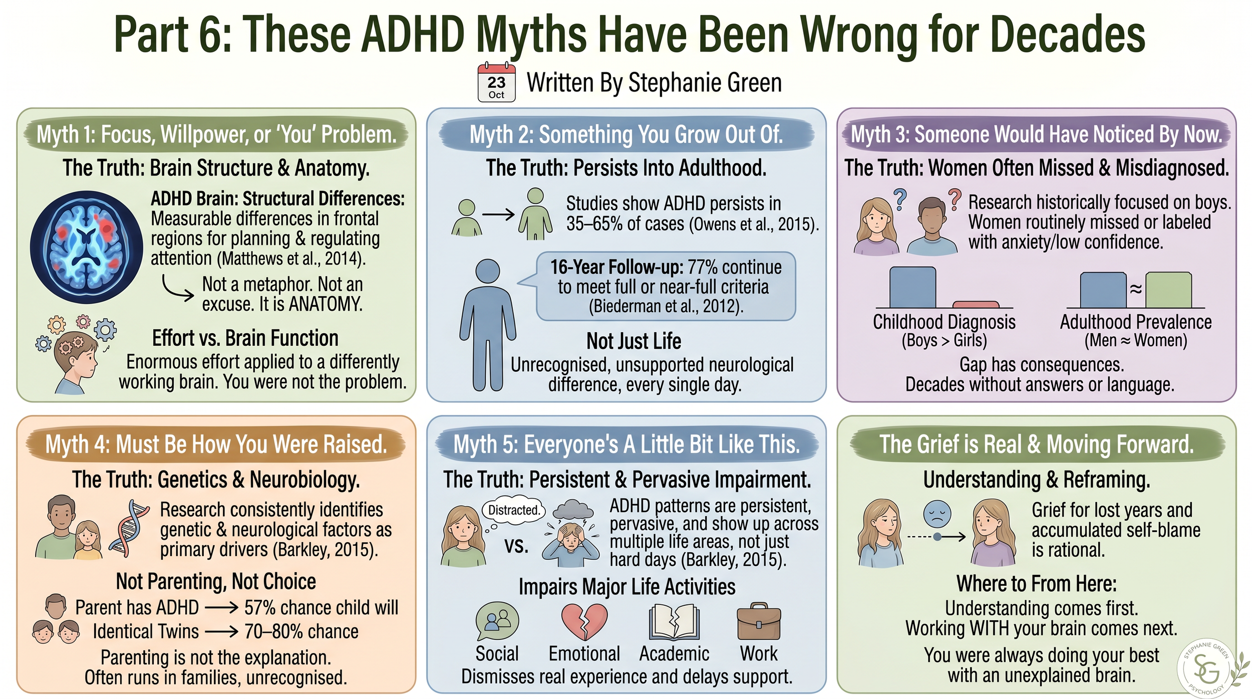 Part 6: These ADHD Myths Have Been Wrong for Decades