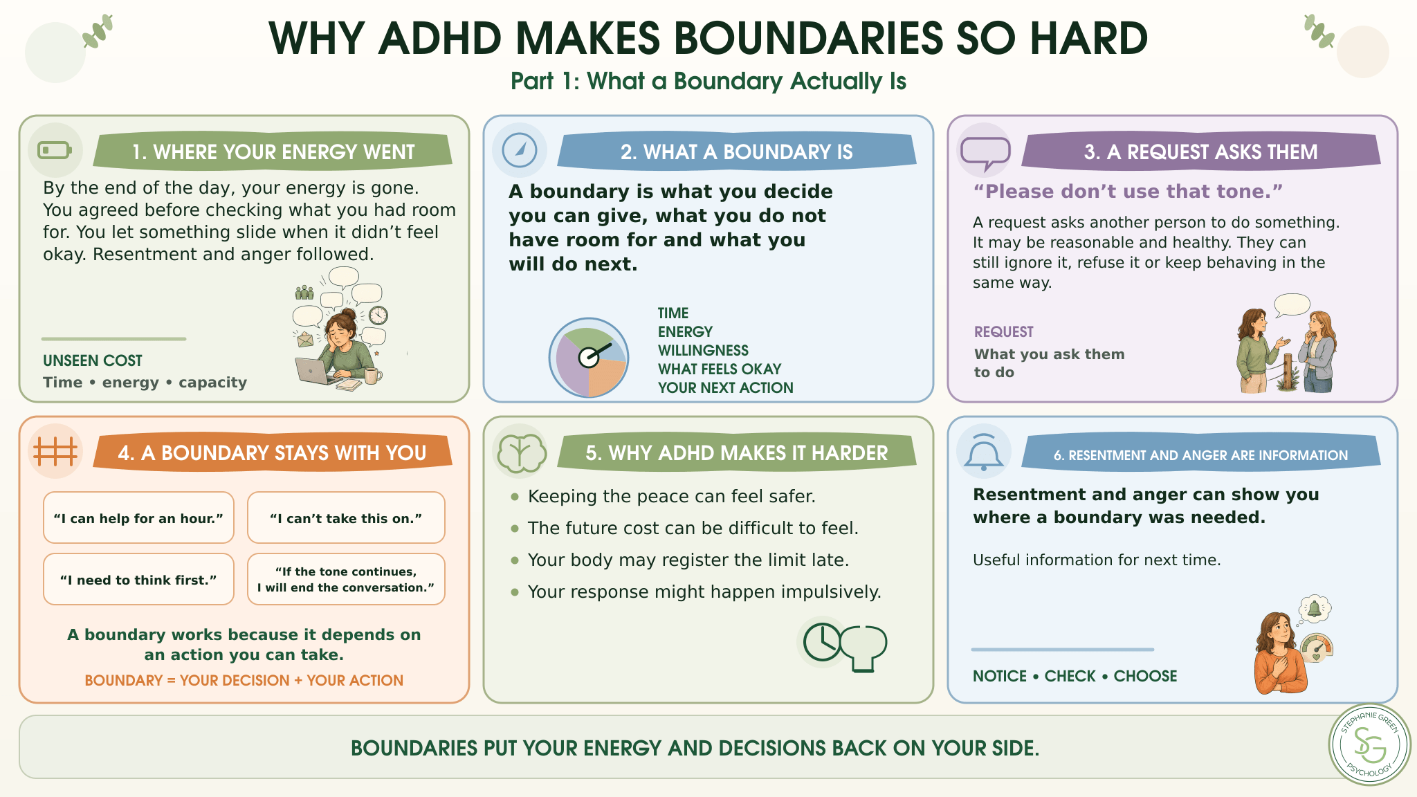 Why ADHD Makes Boundaries So Hard Part 1: What a Boundary Actually Is