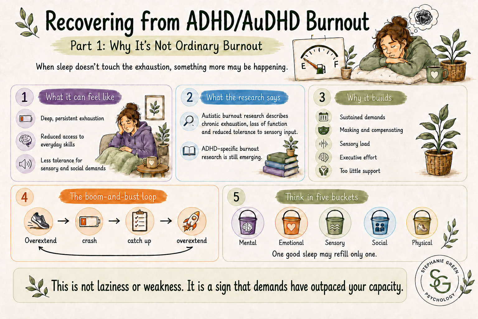 ADHD/AuDHD Burnout, Part 1: Why It's Not Ordinary Burnout