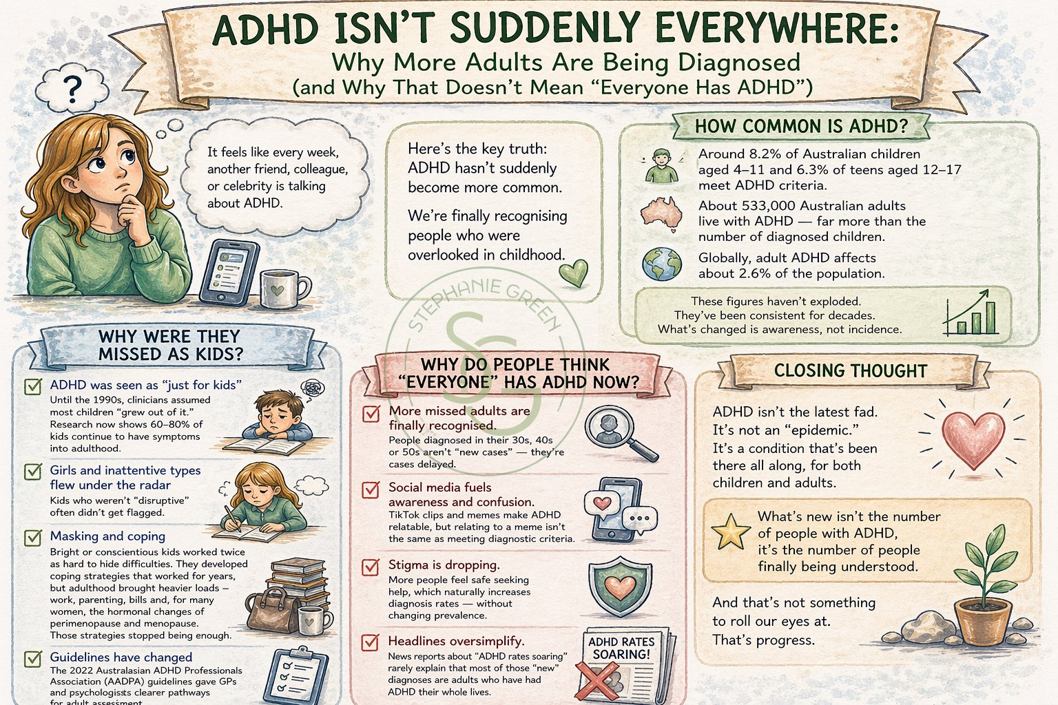 ADHD Isn’t Suddenly Everywhere: Why More Adults Are Being Diagnosed (and Why That Doesn’t Mean “Everyone Has ADHD”)
