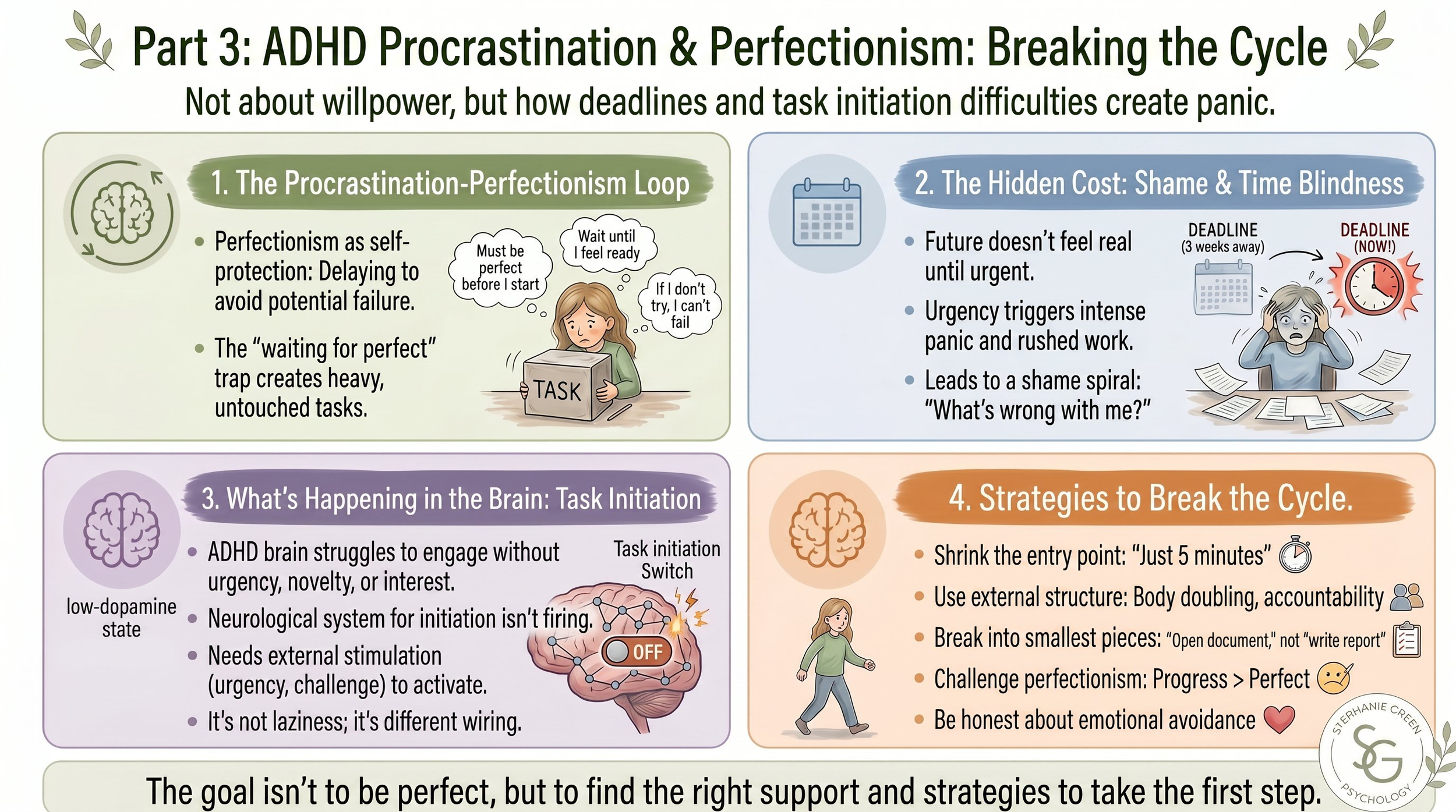 Part 3: Procrastination, Perfectionism and ADHD