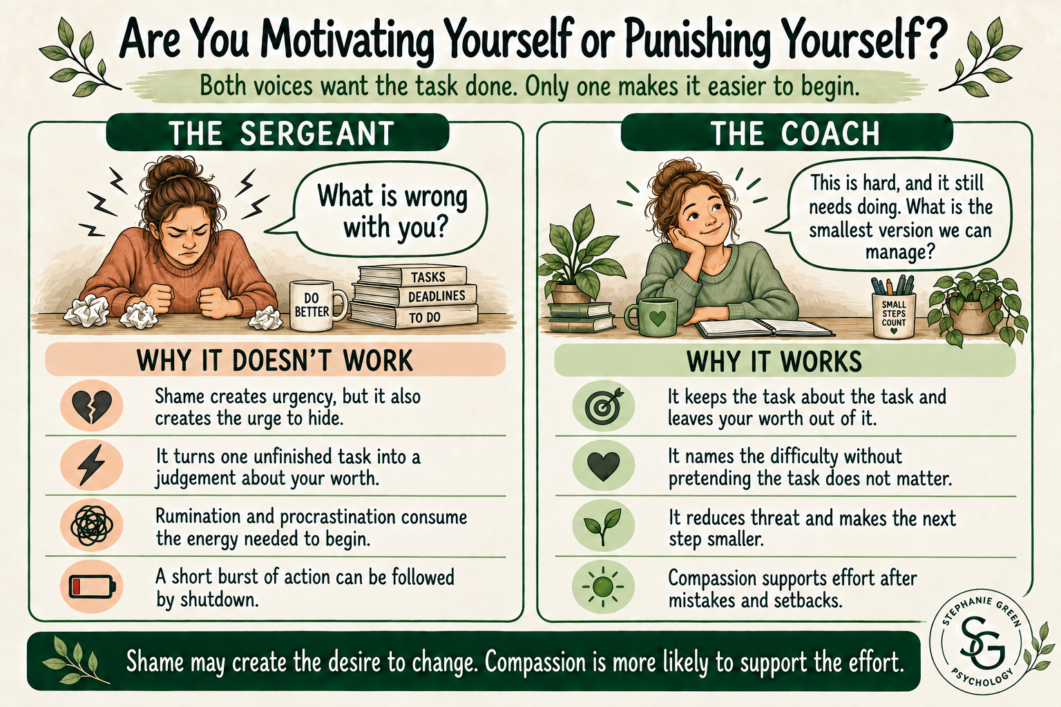 Are You Motivating Yourself or Punishing Yourself?