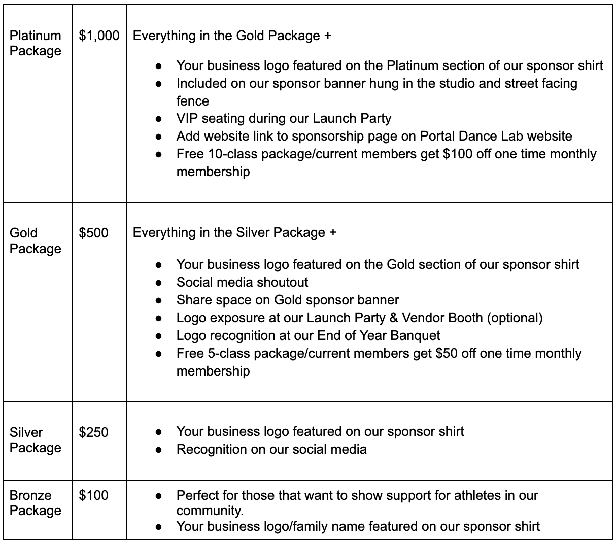 A table listing sponsorship packages and their details, including Platinum, Gold, Silver, and Bronze options with prices and benefits described for each.