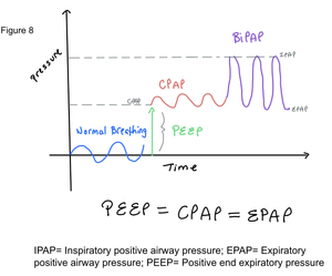Bipap Fio2 Lpm Non-Invasive Positive Pressure Ventilation — When the Beat Drops: A ...