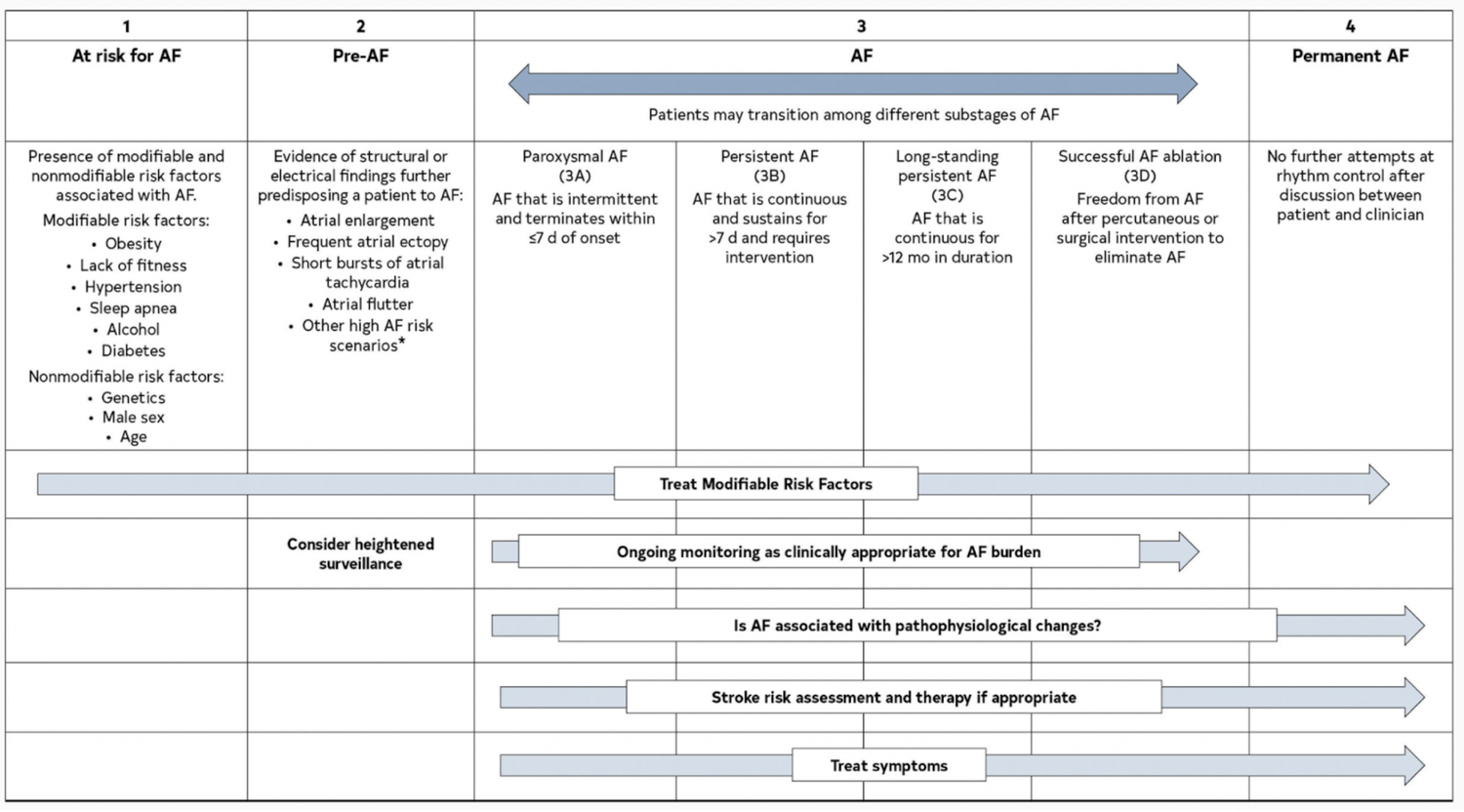 Atrial Fibrillation (AF) — When the Beat Drops: A Resident's Guide to ...
