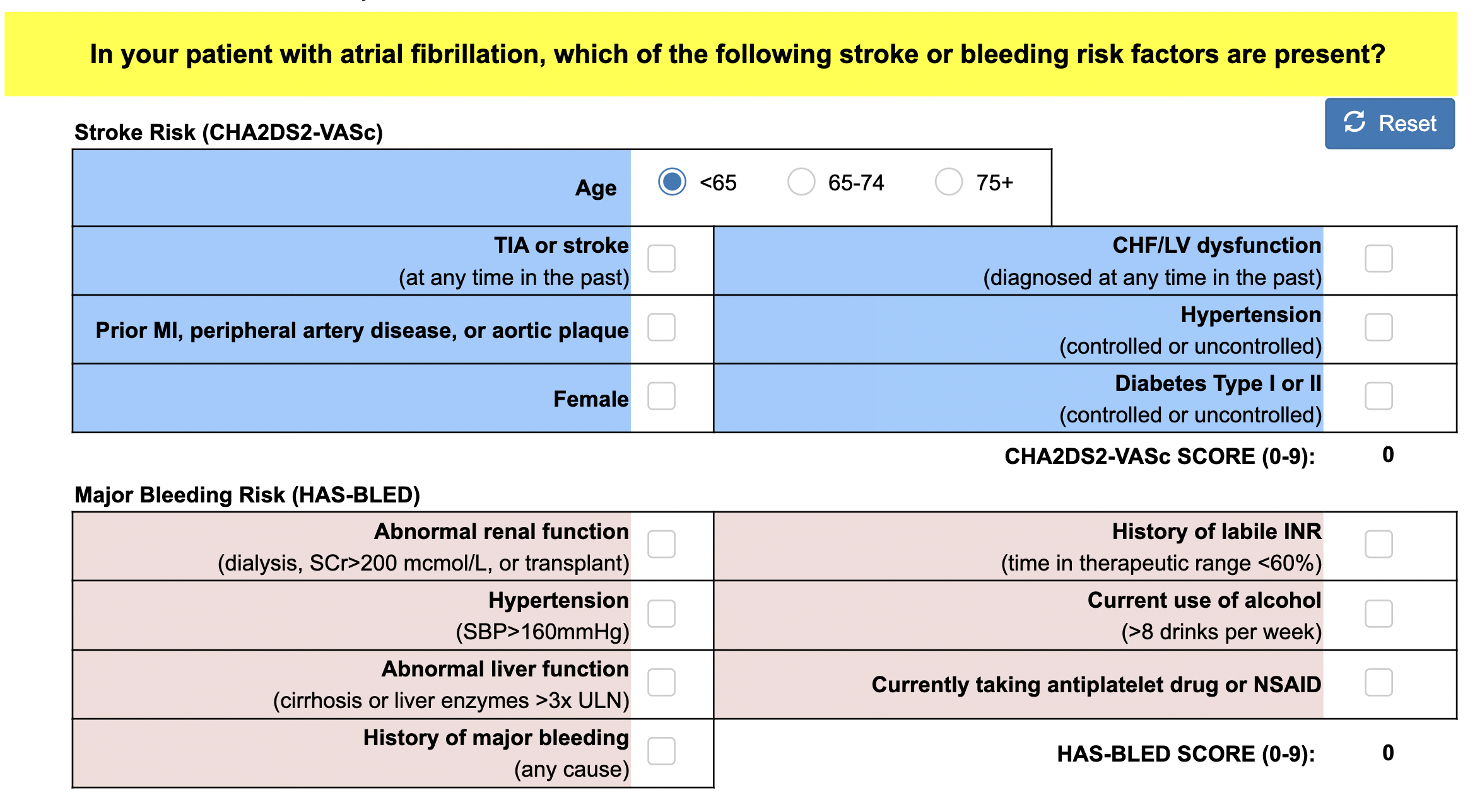 Calculating Bleed Risk Atrial Fibrillation (AF) — When the Beat Drops: A Resident's Guide to ...