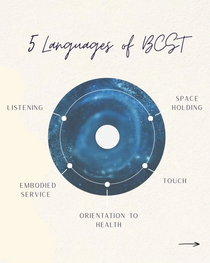 ✨These are the 5 ways I communicate with your body in a session &mdash; gently, respectfully, and always with your health at the centre 🌀 

It&rsquo;s like your nervous system gets a spa day&hellip; 🤗

#biodynamiccraniosacraltherapy #craniosacral #