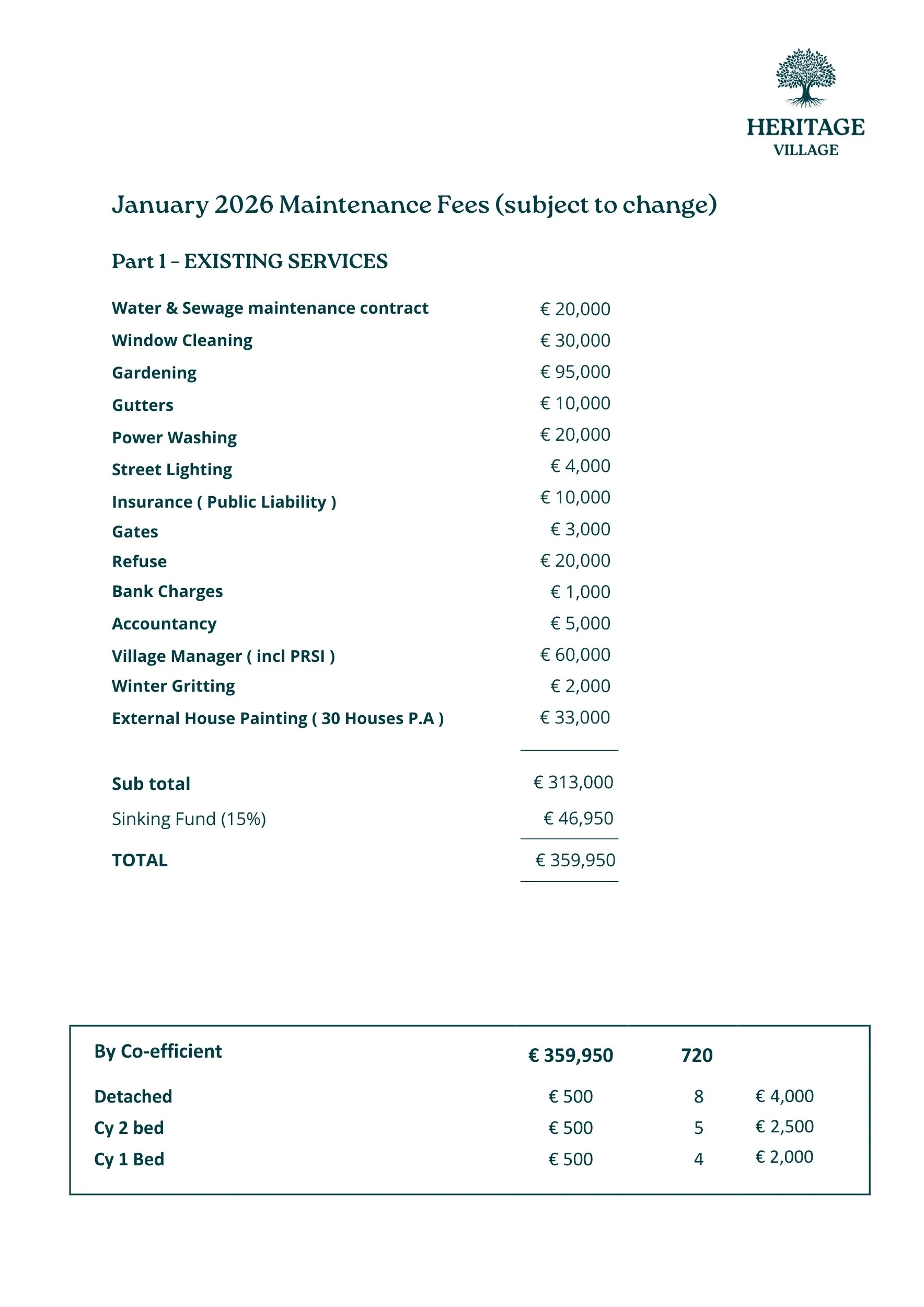 A document titled 'January 2026 Maintenance Fees (subject to change)' from Heritage Village listing various service costs and fees, including water, window cleaning, gardening, gutters, power washing, street lighting, insurance, gates, refuse, bank charges, accountancy, village manager, winter gritting, and external house painting, with subtotal, sinking fund, and total amounts. It also summarizes fees by co-efficient for different types of houses.