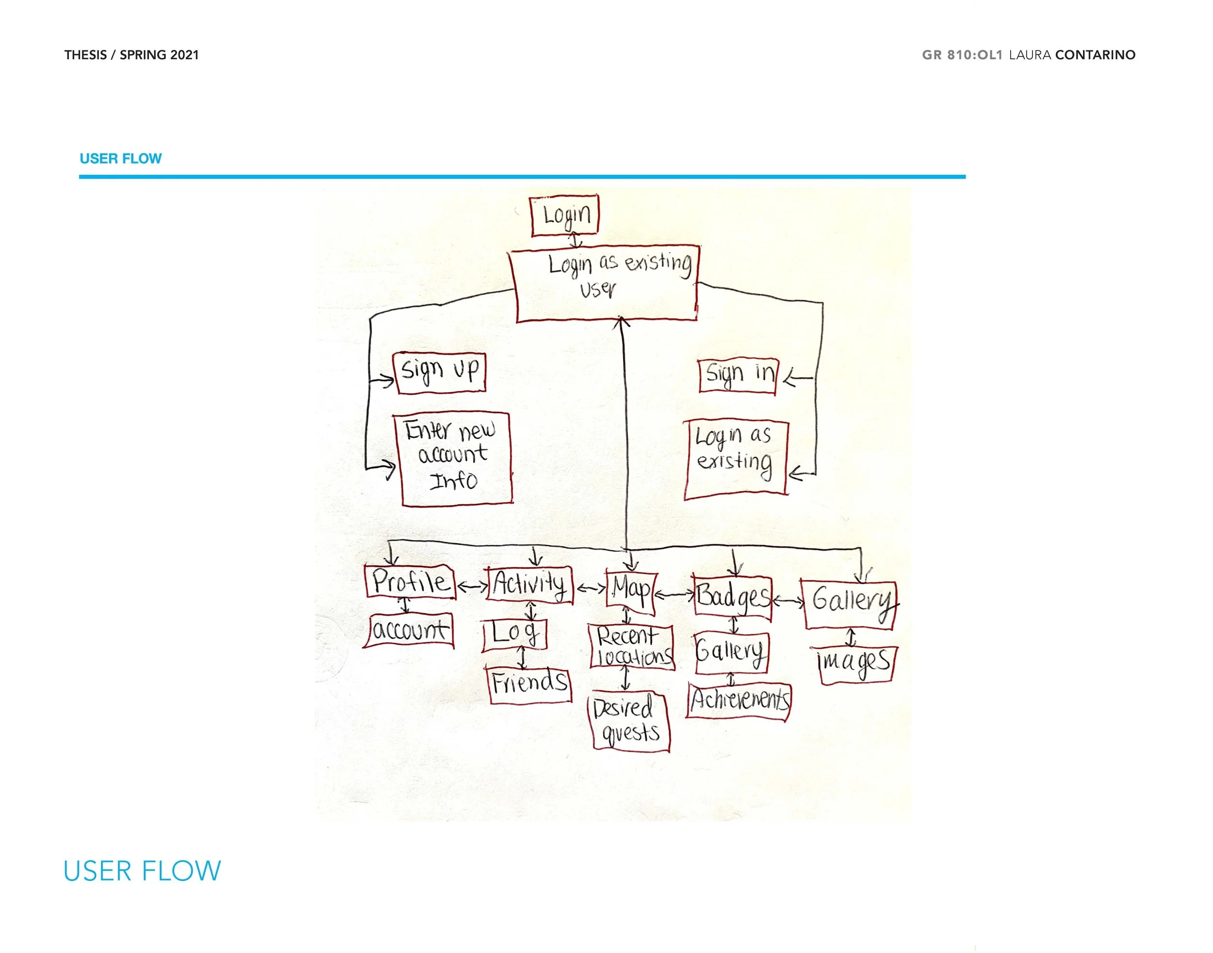 userr flow.jpg