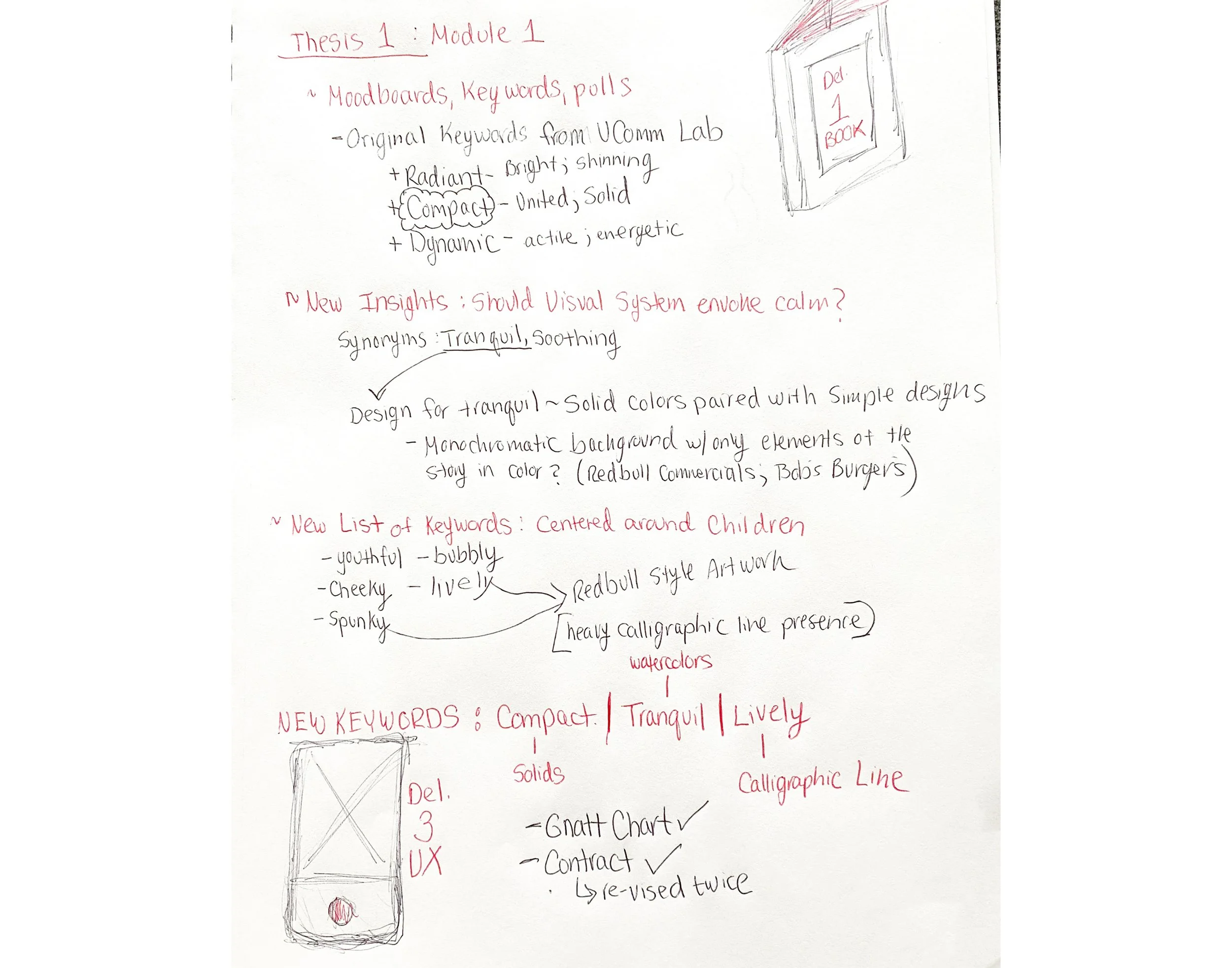 Process notes