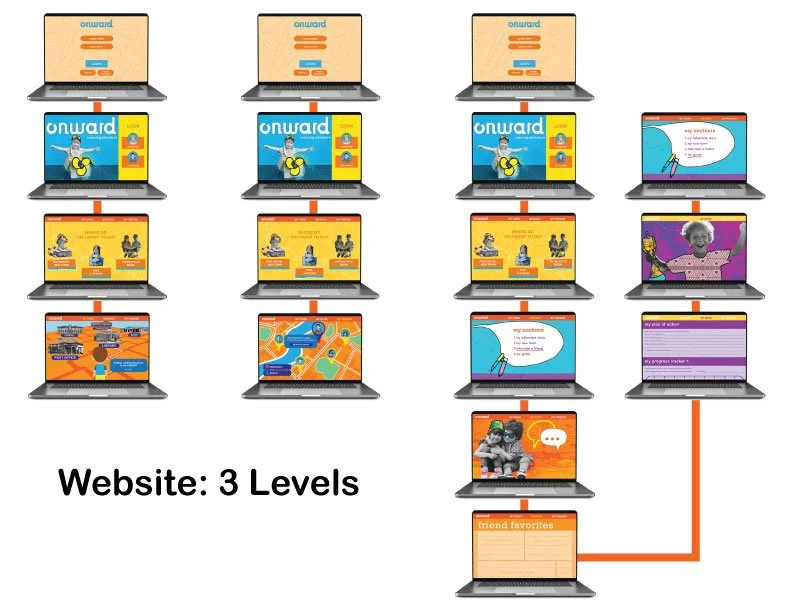 Website-flow-chart.jpg