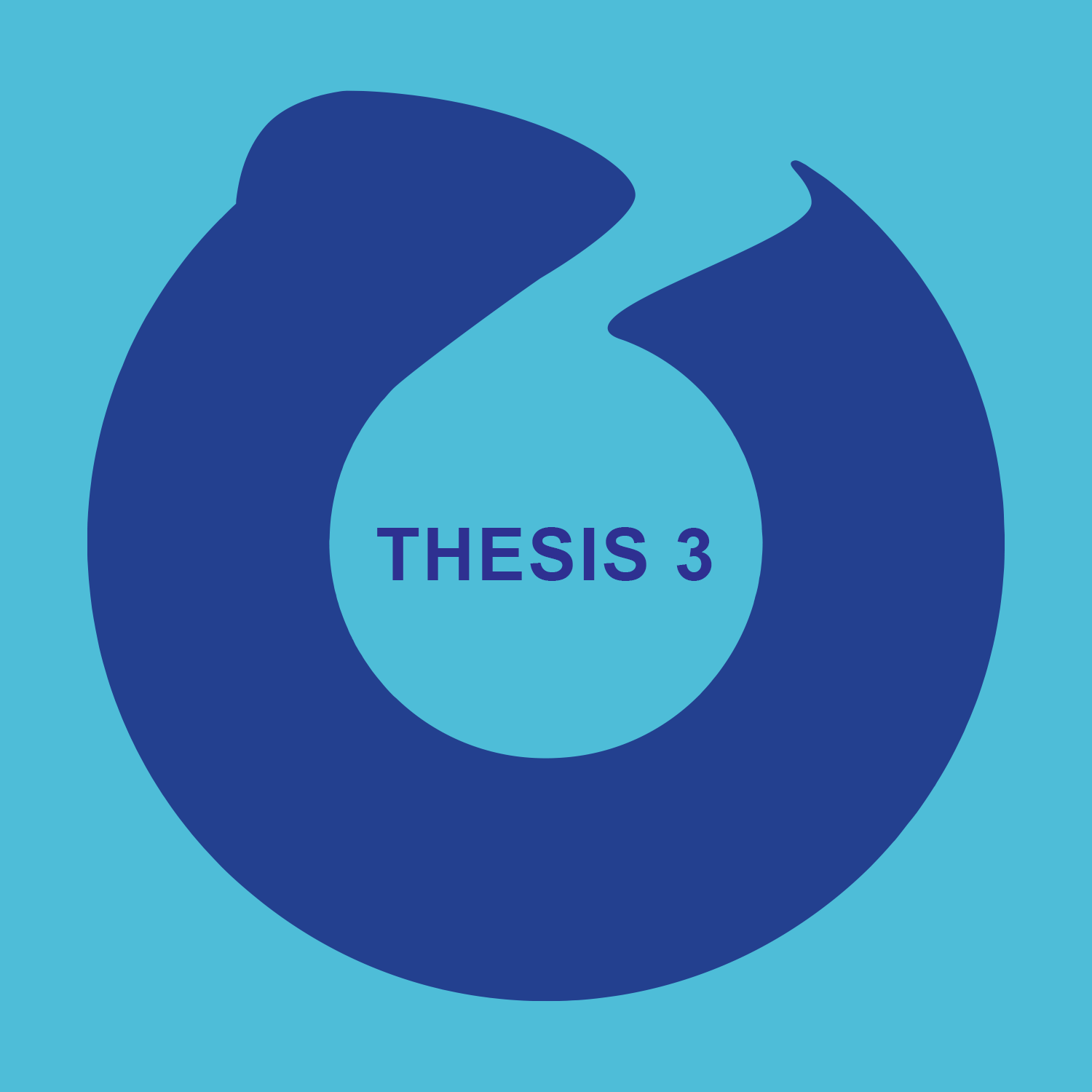Thesis 3: Module 7