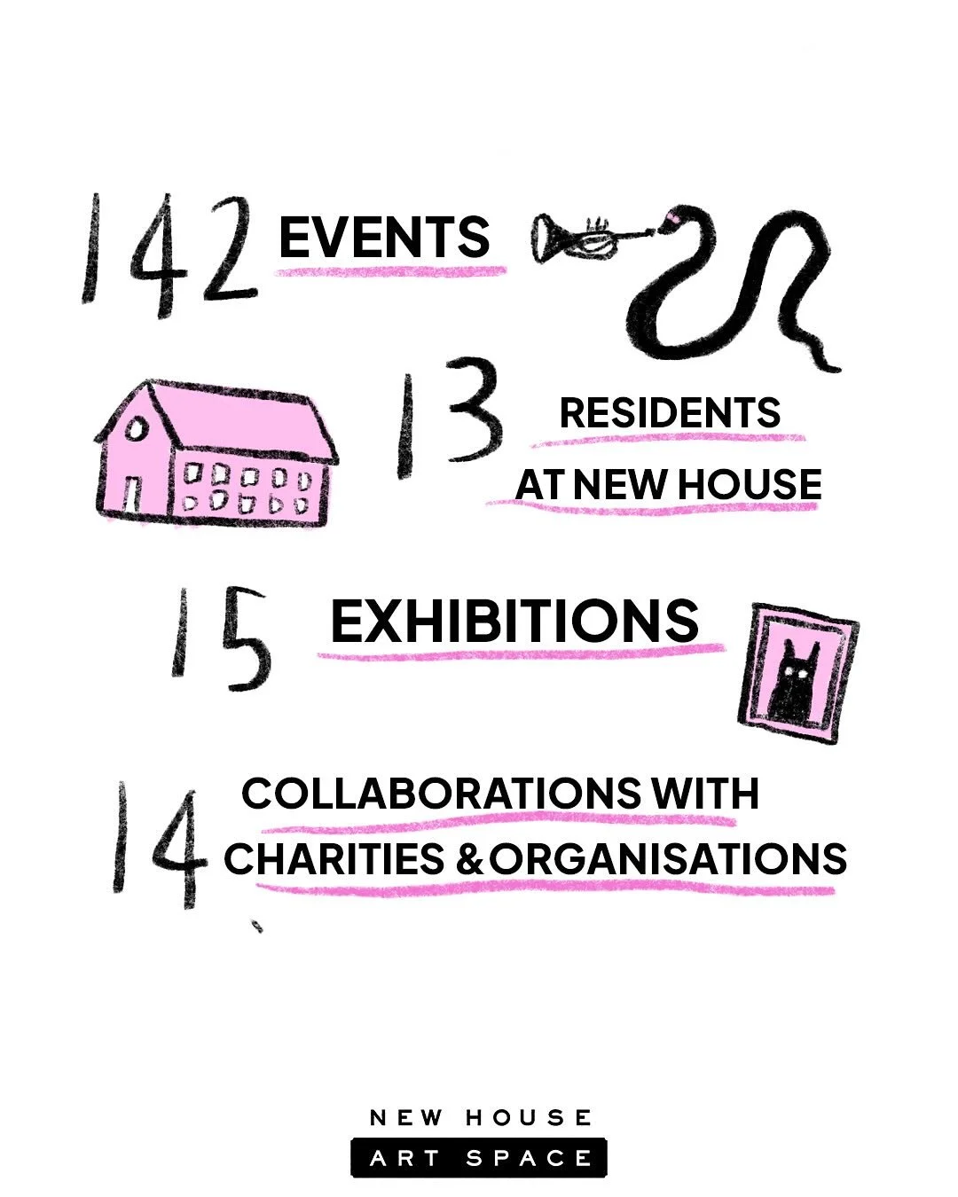 What a year it&rsquo;s been at New House ✨

From creative workshops to solo and group exhibitions, community collaborations, and the most workshops we&rsquo;ve ever hosted! We&rsquo;ve opened our doors to everyone in Guildford and beyond, and what a 