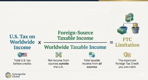 Foreign Tax Credits Explained: How to Limit Exposure to Double Taxation ...
