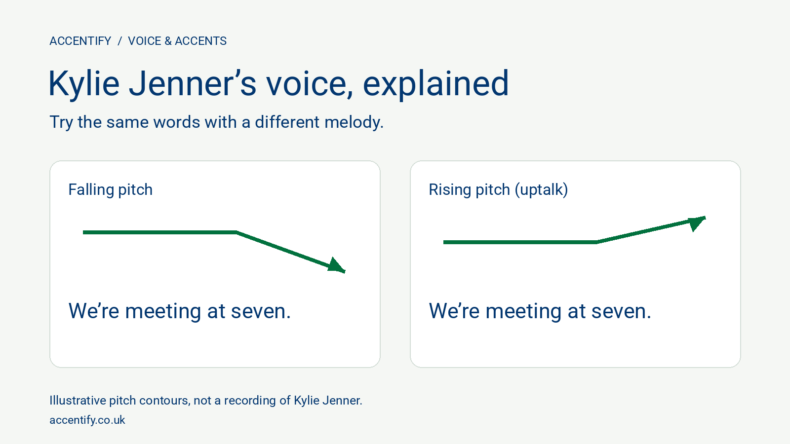 What makes Kylie Jenner’s voice so recognisable?