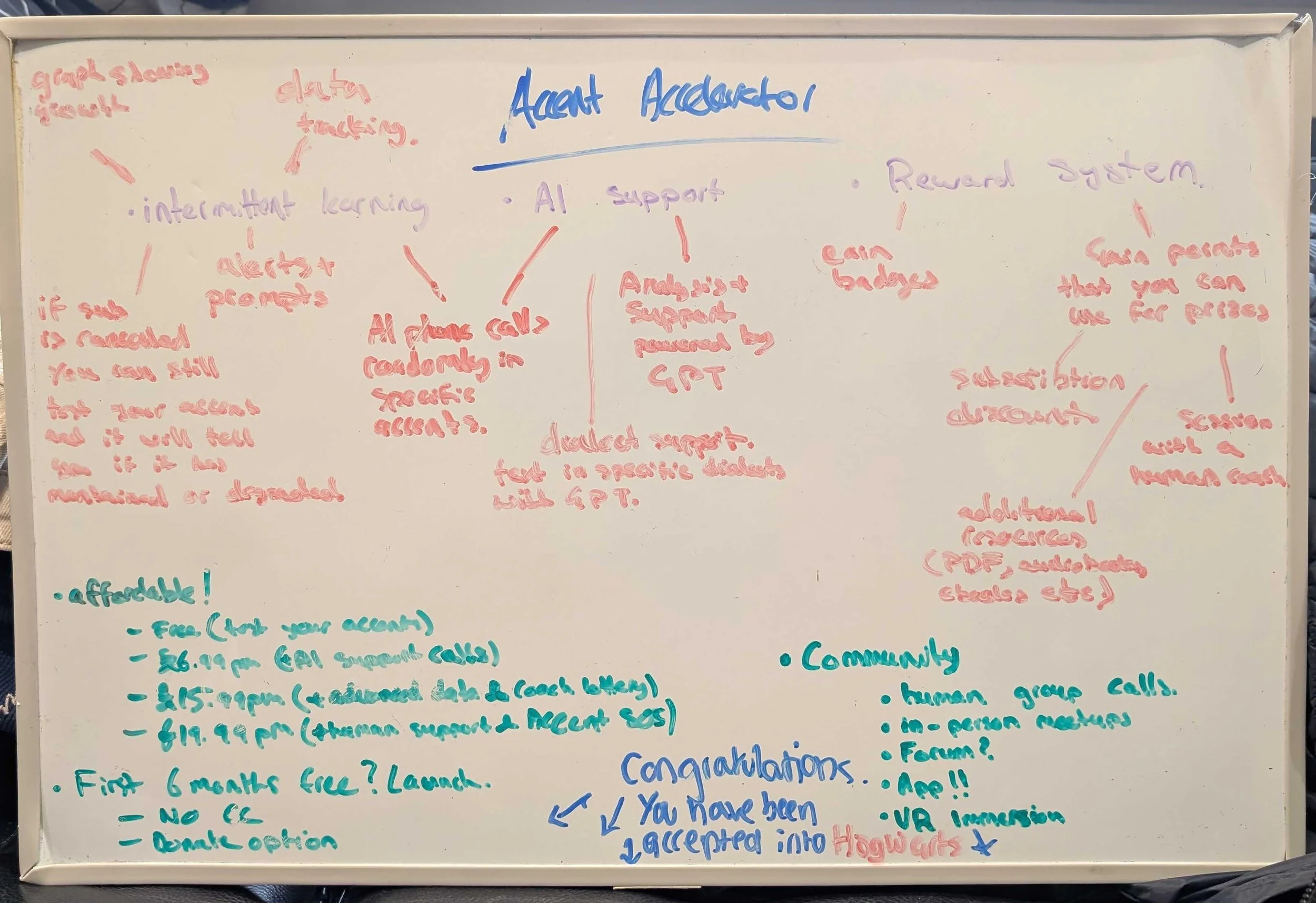 Accentify's original brainstorm