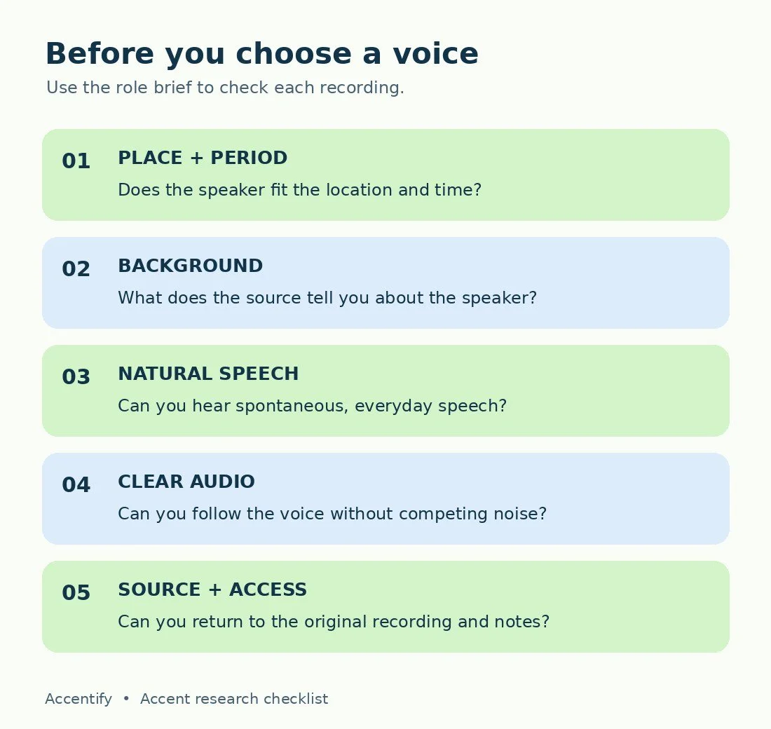 Five checks for an accent reference: place and period, speaker background, natural speech, clear audio, and source access.