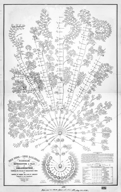 thumbnail_organizational-diagram-of-newyork-erie-railroad-1855.jpg.imgo_.jpg