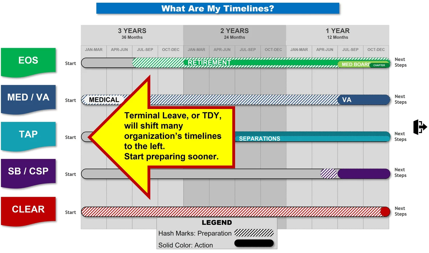 All the timelines together — The Getting Out Guys