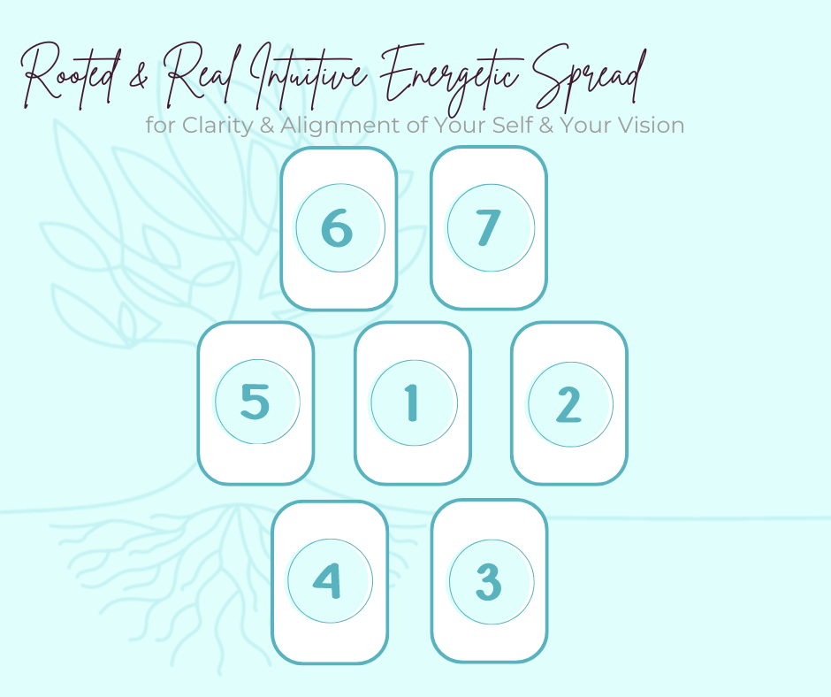 Clarity & Alignment Intuitive Energetic Spread