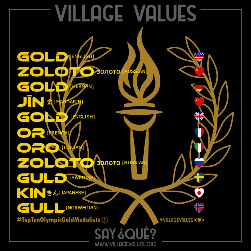Say ¿Qué?: Top Ten Olympic Medalists