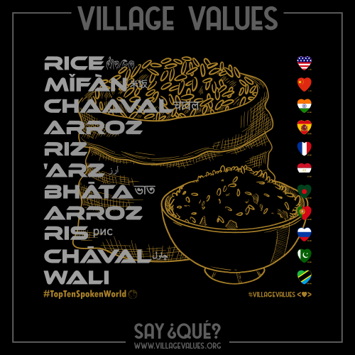 Rice (World)