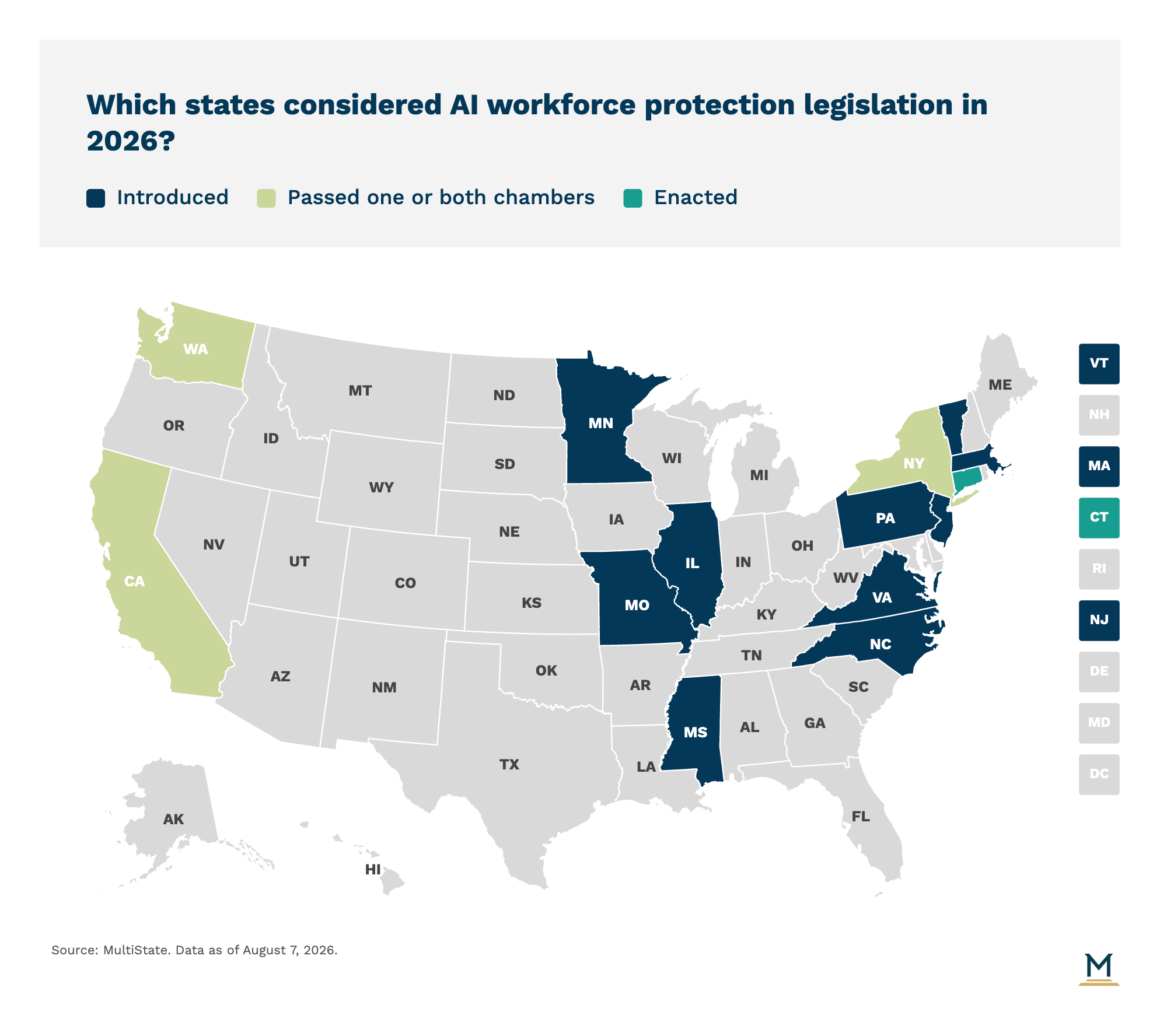US map of AI workforce protection legislation 2026 - teal enacted, light green passed chambers, dark blue introduced bills, August 2026