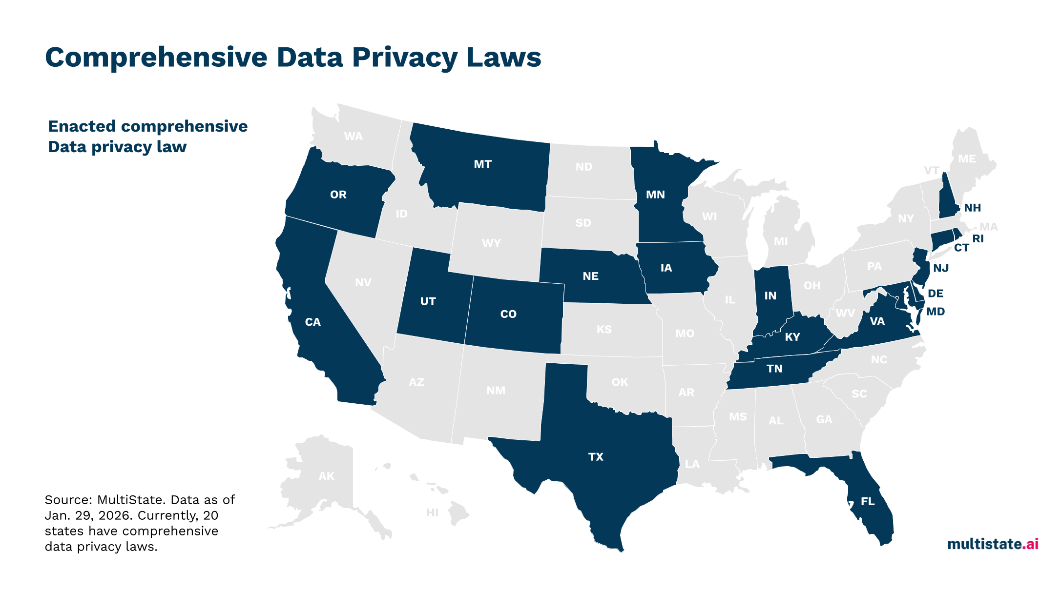 US map of comprehensive data privacy laws showing 20 states with enacted legislation in dark blue including California, Texas, Florida, Colorado, Virginia, and others as of January 2026