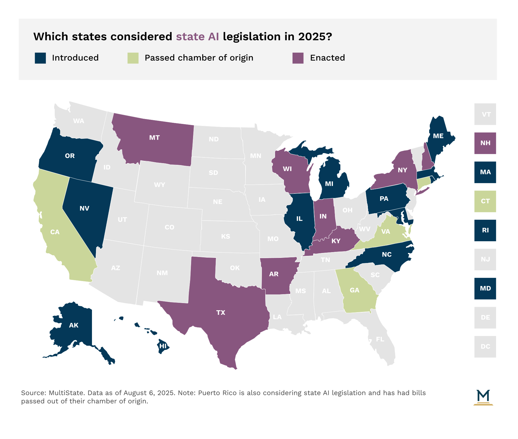 US map of state AI government use legislation in 2025 - purple states enacted laws, light green states passed one chamber, dark blue states introduced bills, data as of August 2025