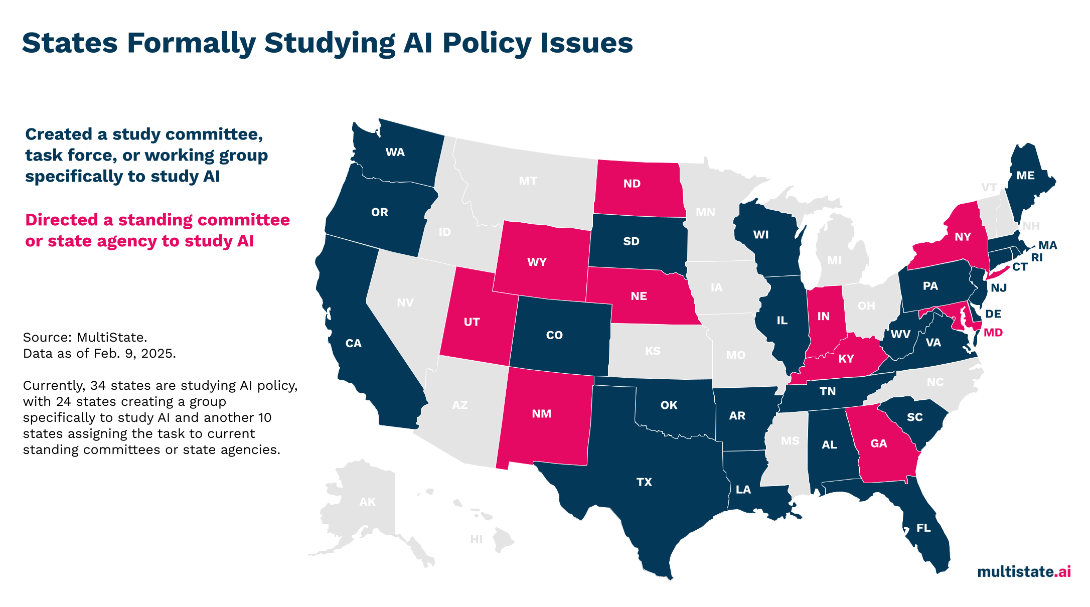US map of state AI policy study committees - dark blue states created dedicated AI study groups, magenta states directed existing committees to study AI, 34 states studying AI policy as of February 2025