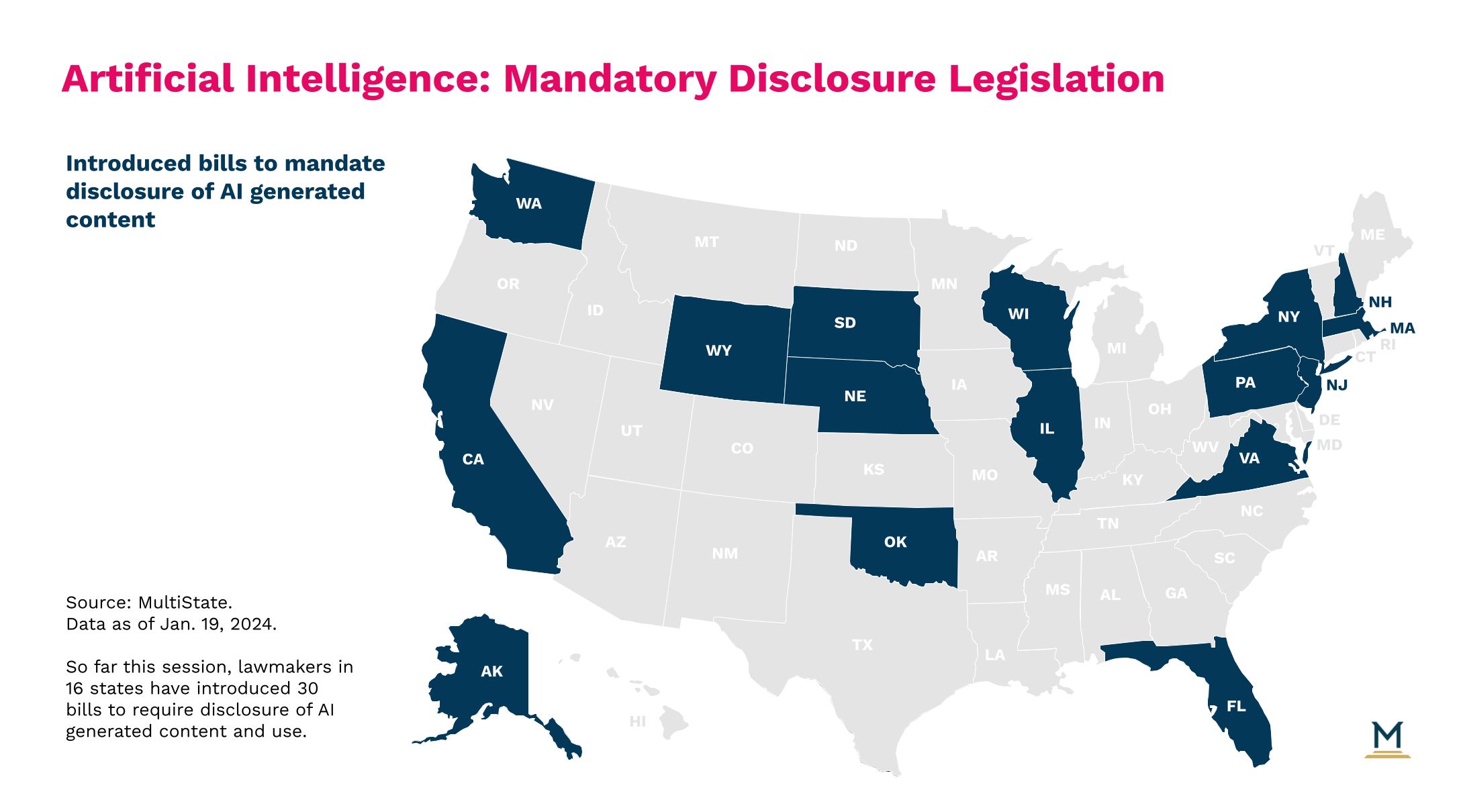 US map of AI mandatory disclosure legislation - dark blue states introduced bills requiring disclosure of AI-generated content, 16 states with 30 bills introduced, data as of January 2024