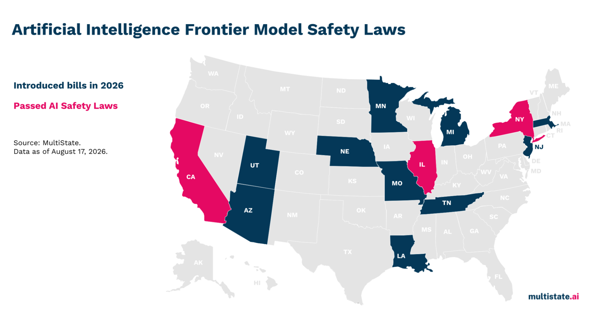 US map of frontier AI model safety laws; dark blue states introduced bills in 2026, pink states passed AI safety laws, data as of August 2026