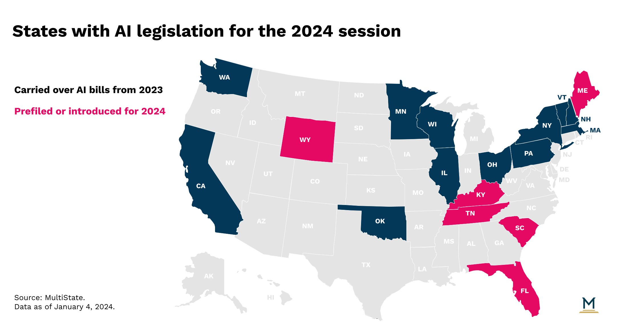 US map of state AI legislation for 2024 session - dark blue states carried over AI bills from 2023, magenta states prefiled or introduced new AI bills for 2024, data as of January 2024