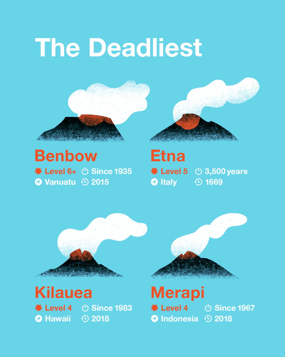 Animated infographic: Active volcanoes | Fashion brand social media asset | Hand-drawn animation
