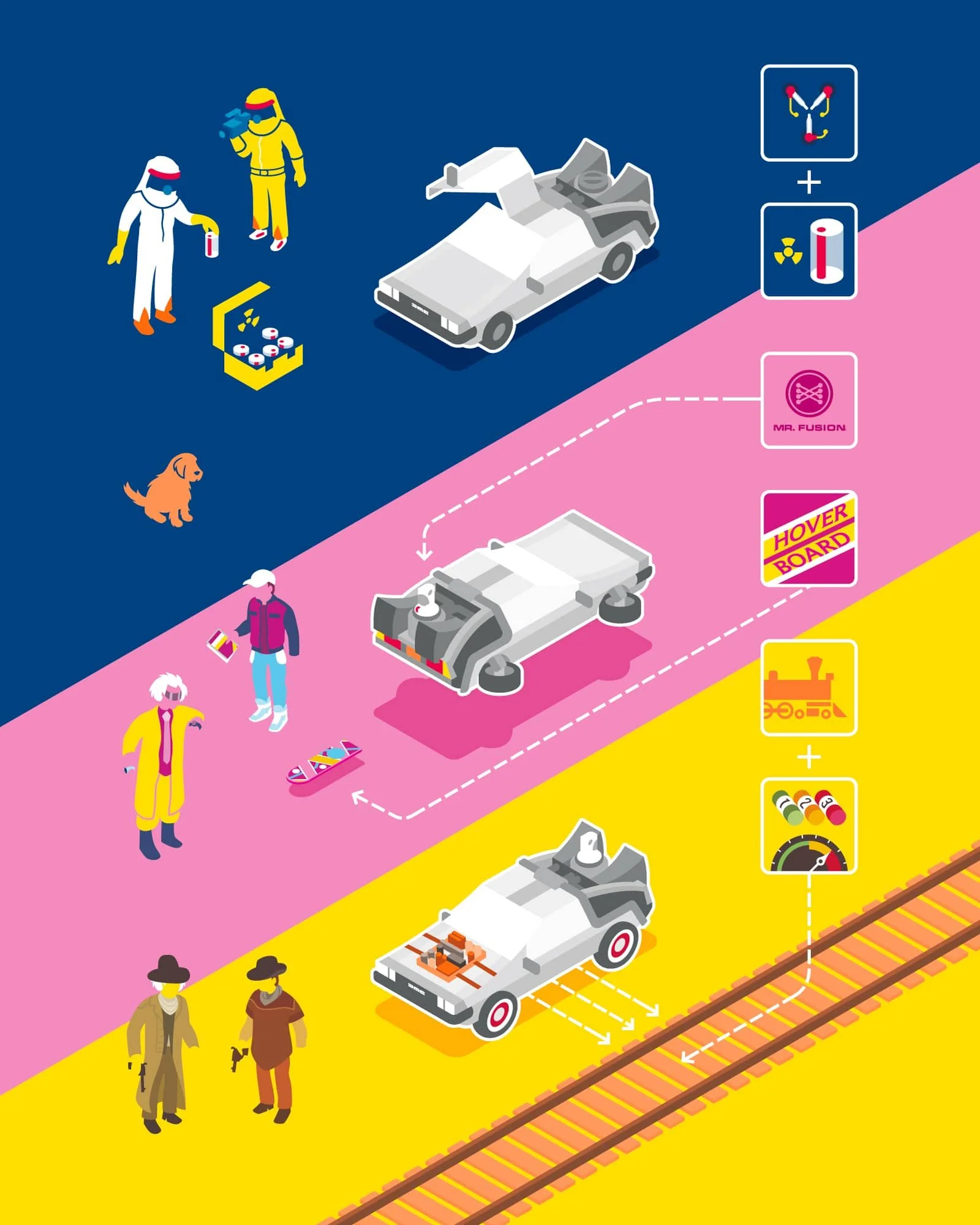 Diagram: The Delorean throughout the trilogy | Branded insert postcard | Vector art