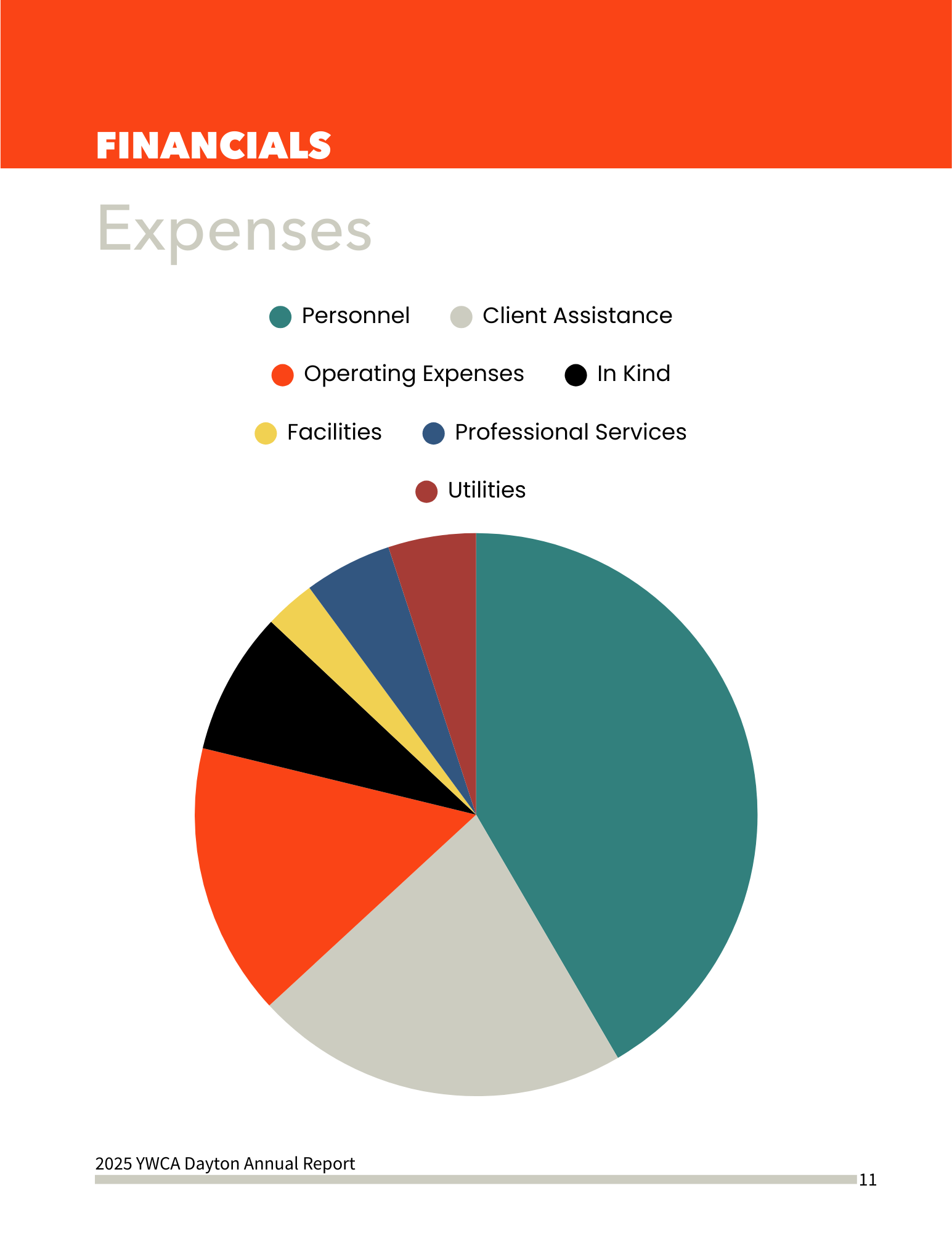 Financials-3 (2).png