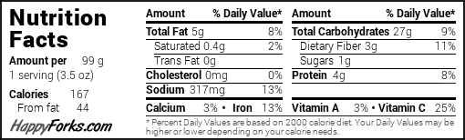 Nutritional Facts for Samosa